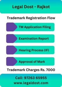 Trademark Registration Services Package in Rajkot