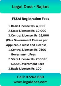 FSSAI Registration Fees